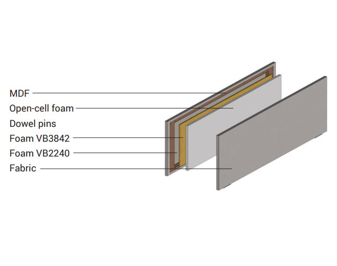 NY | BORDSKILLEVEGG B 160 - MØRKEBLÅ/LYSEBLÅ/GRØNN